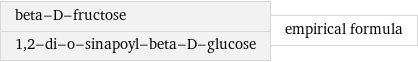 beta-D-fructose 1, 2-di-o-sinapoyl-beta-D-glucose | empirical formula