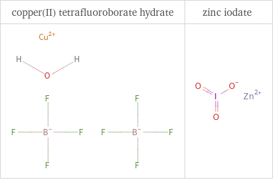 Structure diagrams