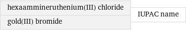 hexaammineruthenium(III) chloride gold(III) bromide | IUPAC name