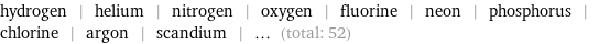 hydrogen | helium | nitrogen | oxygen | fluorine | neon | phosphorus | chlorine | argon | scandium | ... (total: 52)