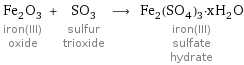 Fe_2O_3 iron(III) oxide + SO_3 sulfur trioxide ⟶ Fe_2(SO_4)_3·xH_2O iron(III) sulfate hydrate