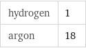 hydrogen | 1 argon | 18