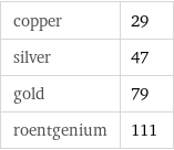 copper | 29 silver | 47 gold | 79 roentgenium | 111