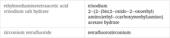 ethylenediaminetetraacetic acid trisodium salt hydrate | trisodium 2-[2-[bis(2-oxido-2-oxoethyl)amino]ethyl-(carboxymethyl)amino]acetate hydrate zirconium tetrafluoride | tetrafluorozirconium