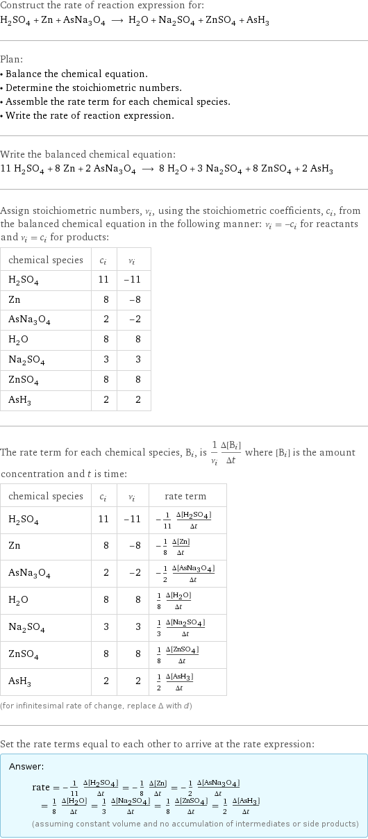 Construct the rate of reaction expression for: H_2SO_4 + Zn + AsNa_3O_4 ⟶ H_2O + Na_2SO_4 + ZnSO_4 + AsH_3 Plan: • Balance the chemical equation. • Determine the stoichiometric numbers. • Assemble the rate term for each chemical species. • Write the rate of reaction expression. Write the balanced chemical equation: 11 H_2SO_4 + 8 Zn + 2 AsNa_3O_4 ⟶ 8 H_2O + 3 Na_2SO_4 + 8 ZnSO_4 + 2 AsH_3 Assign stoichiometric numbers, ν_i, using the stoichiometric coefficients, c_i, from the balanced chemical equation in the following manner: ν_i = -c_i for reactants and ν_i = c_i for products: chemical species | c_i | ν_i H_2SO_4 | 11 | -11 Zn | 8 | -8 AsNa_3O_4 | 2 | -2 H_2O | 8 | 8 Na_2SO_4 | 3 | 3 ZnSO_4 | 8 | 8 AsH_3 | 2 | 2 The rate term for each chemical species, B_i, is 1/ν_i(Δ[B_i])/(Δt) where [B_i] is the amount concentration and t is time: chemical species | c_i | ν_i | rate term H_2SO_4 | 11 | -11 | -1/11 (Δ[H2SO4])/(Δt) Zn | 8 | -8 | -1/8 (Δ[Zn])/(Δt) AsNa_3O_4 | 2 | -2 | -1/2 (Δ[AsNa3O4])/(Δt) H_2O | 8 | 8 | 1/8 (Δ[H2O])/(Δt) Na_2SO_4 | 3 | 3 | 1/3 (Δ[Na2SO4])/(Δt) ZnSO_4 | 8 | 8 | 1/8 (Δ[ZnSO4])/(Δt) AsH_3 | 2 | 2 | 1/2 (Δ[AsH3])/(Δt) (for infinitesimal rate of change, replace Δ with d) Set the rate terms equal to each other to arrive at the rate expression: Answer: |   | rate = -1/11 (Δ[H2SO4])/(Δt) = -1/8 (Δ[Zn])/(Δt) = -1/2 (Δ[AsNa3O4])/(Δt) = 1/8 (Δ[H2O])/(Δt) = 1/3 (Δ[Na2SO4])/(Δt) = 1/8 (Δ[ZnSO4])/(Δt) = 1/2 (Δ[AsH3])/(Δt) (assuming constant volume and no accumulation of intermediates or side products)