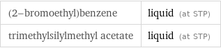 (2-bromoethyl)benzene | liquid (at STP) trimethylsilylmethyl acetate | liquid (at STP)