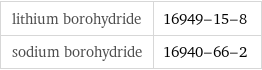 lithium borohydride | 16949-15-8 sodium borohydride | 16940-66-2