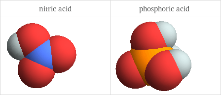 3D structure