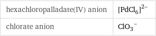 hexachloropalladate(IV) anion | ([PdCl_6])^(2-) chlorate anion | (ClO_3)^-