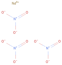 Bond information