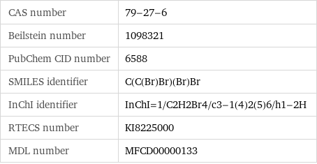 CAS number | 79-27-6 Beilstein number | 1098321 PubChem CID number | 6588 SMILES identifier | C(C(Br)Br)(Br)Br InChI identifier | InChI=1/C2H2Br4/c3-1(4)2(5)6/h1-2H RTECS number | KI8225000 MDL number | MFCD00000133