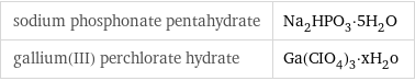 sodium phosphonate pentahydrate | Na_2HPO_3·5H_2O gallium(III) perchlorate hydrate | Ga(CIO_4)_3·xH_2o