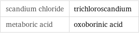 scandium chloride | trichloroscandium metaboric acid | oxoborinic acid