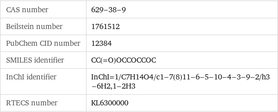 CAS number | 629-38-9 Beilstein number | 1761512 PubChem CID number | 12384 SMILES identifier | CC(=O)OCCOCCOC InChI identifier | InChI=1/C7H14O4/c1-7(8)11-6-5-10-4-3-9-2/h3-6H2, 1-2H3 RTECS number | KL6300000