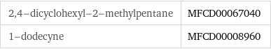 2, 4-dicyclohexyl-2-methylpentane | MFCD00067040 1-dodecyne | MFCD00008960