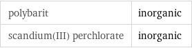 polybarit | inorganic scandium(III) perchlorate | inorganic