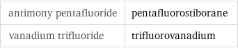 antimony pentafluoride | pentafluorostiborane vanadium trifluoride | trifluorovanadium