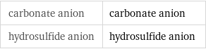 carbonate anion | carbonate anion hydrosulfide anion | hydrosulfide anion