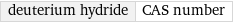 deuterium hydride | CAS number