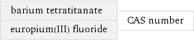 barium tetratitanate europium(III) fluoride | CAS number