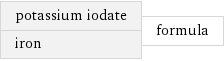 potassium iodate iron | formula