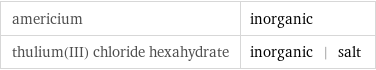 americium | inorganic thulium(III) chloride hexahydrate | inorganic | salt