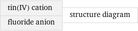 tin(IV) cation fluoride anion | structure diagram