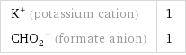 K^+ (potassium cation) | 1 (CHO_2)^- (formate anion) | 1