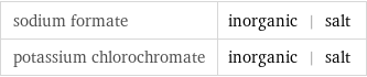 sodium formate | inorganic | salt potassium chlorochromate | inorganic | salt