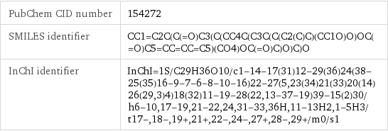 PubChem CID number | 154272 SMILES identifier | CC1=C2C(C(=O)C3(C(CC4C(C3C(C(C2(C)C)(CC1O)O)OC(=O)C5=CC=CC=C5)(CO4)OC(=O)C)O)C)O InChI identifier | InChI=1S/C29H36O10/c1-14-17(31)12-29(36)24(38-25(35)16-9-7-6-8-10-16)22-27(5, 23(34)21(33)20(14)26(29, 3)4)18(32)11-19-28(22, 13-37-19)39-15(2)30/h6-10, 17-19, 21-22, 24, 31-33, 36H, 11-13H2, 1-5H3/t17-, 18-, 19+, 21+, 22-, 24-, 27+, 28-, 29+/m0/s1