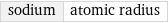 sodium | atomic radius