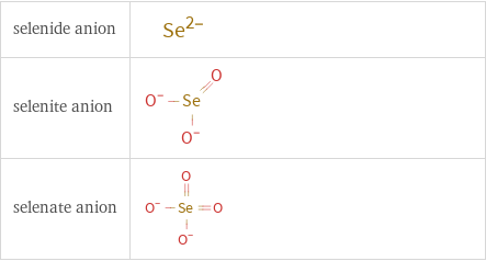 Structure diagrams