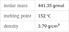 molar mass | 441.35 g/mol melting point | 152 °C density | 3.79 g/cm^3