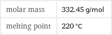 molar mass | 332.45 g/mol melting point | 220 °C