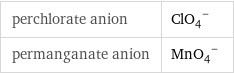 perchlorate anion | (ClO_4)^- permanganate anion | (MnO_4)^-