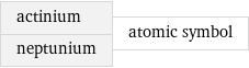 actinium neptunium | atomic symbol