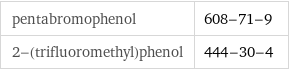 pentabromophenol | 608-71-9 2-(trifluoromethyl)phenol | 444-30-4