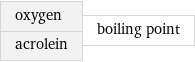 oxygen acrolein | boiling point