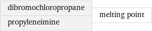 dibromochloropropane propyleneimine | melting point