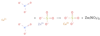  + ⟶ + Zn(NO3)2