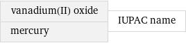 vanadium(II) oxide mercury | IUPAC name