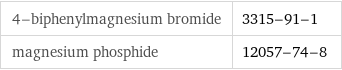 4-biphenylmagnesium bromide | 3315-91-1 magnesium phosphide | 12057-74-8