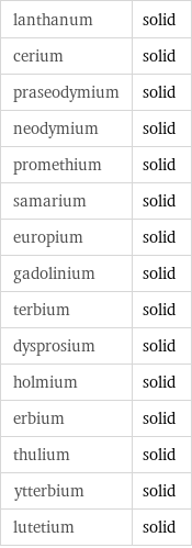 lanthanum | solid cerium | solid praseodymium | solid neodymium | solid promethium | solid samarium | solid europium | solid gadolinium | solid terbium | solid dysprosium | solid holmium | solid erbium | solid thulium | solid ytterbium | solid lutetium | solid