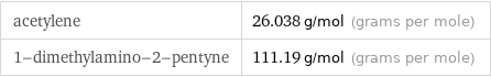 acetylene | 26.038 g/mol (grams per mole) 1-dimethylamino-2-pentyne | 111.19 g/mol (grams per mole)