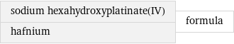 sodium hexahydroxyplatinate(IV) hafnium | formula