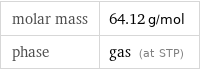 molar mass | 64.12 g/mol phase | gas (at STP)