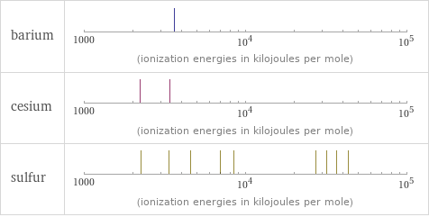 Reactivity