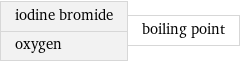 iodine bromide oxygen | boiling point