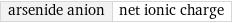 arsenide anion | net ionic charge