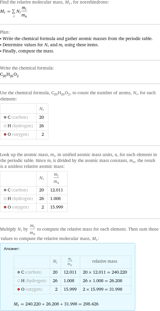 Find the relative molecular mass, M_r, for norethindrone: M_r = sum _iN_im_i/m_u Plan: • Write the chemical formula and gather atomic masses from the periodic table. • Determine values for N_i and m_i using these items. • Finally, compute the mass. Write the chemical formula: C_20H_26O_2 Use the chemical formula, C_20H_26O_2, to count the number of atoms, N_i, for each element:  | N_i  C (carbon) | 20  H (hydrogen) | 26  O (oxygen) | 2 Look up the atomic mass, m_i, in unified atomic mass units, u, for each element in the periodic table. Since m_i is divided by the atomic mass constant, m_u, the result is a unitless relative atomic mass:  | N_i | m_i/m_u  C (carbon) | 20 | 12.011  H (hydrogen) | 26 | 1.008  O (oxygen) | 2 | 15.999 Multiply N_i by m_i/m_u to compute the relative mass for each element. Then sum those values to compute the relative molecular mass, M_r: Answer: |   | | N_i | m_i/m_u | relative mass  C (carbon) | 20 | 12.011 | 20 × 12.011 = 240.220  H (hydrogen) | 26 | 1.008 | 26 × 1.008 = 26.208  O (oxygen) | 2 | 15.999 | 2 × 15.999 = 31.998  M_r = 240.220 + 26.208 + 31.998 = 298.426